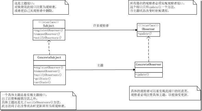观察者模式