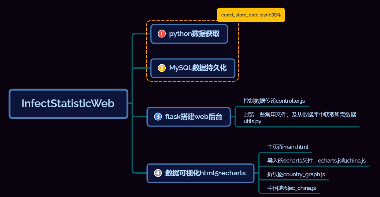 xmind图