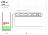数组创建内存分析