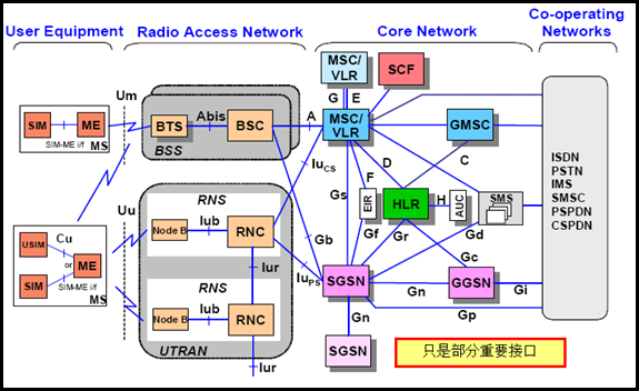 Network version