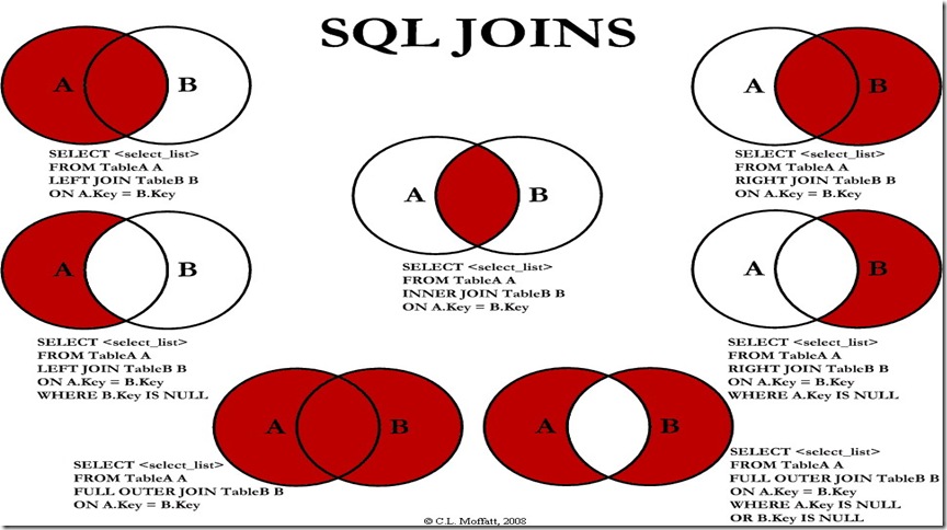 Visual_SQL_JOINS_orig