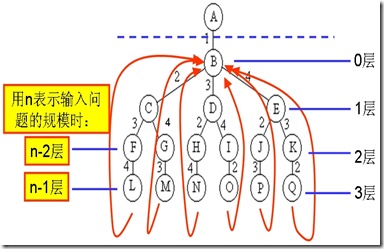 旅行售货员2