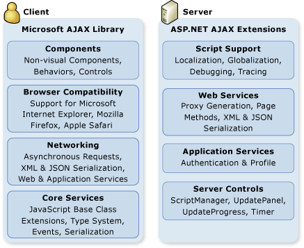 ASP.NET AJAX环境的简单构建(ZT) 配图01