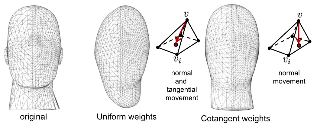 几种网格平滑算法的实现 Jumanco Hide 博客园