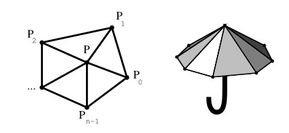 几种网格平滑算法的实现 Jumanco Hide 博客园