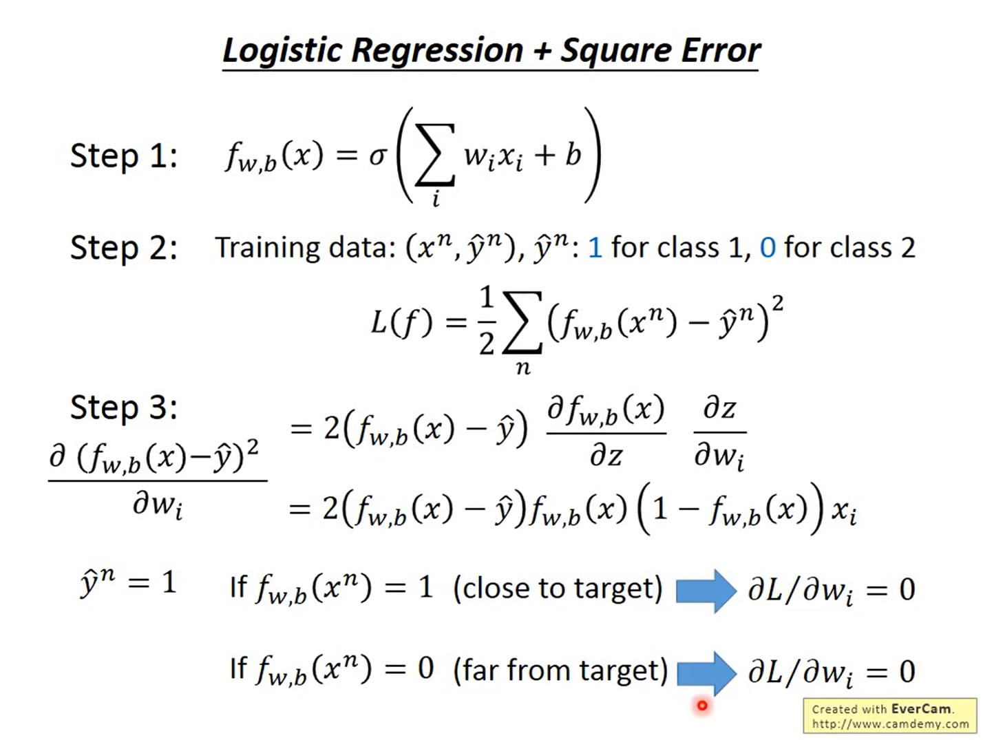 LogisticRegressionWithSquareError