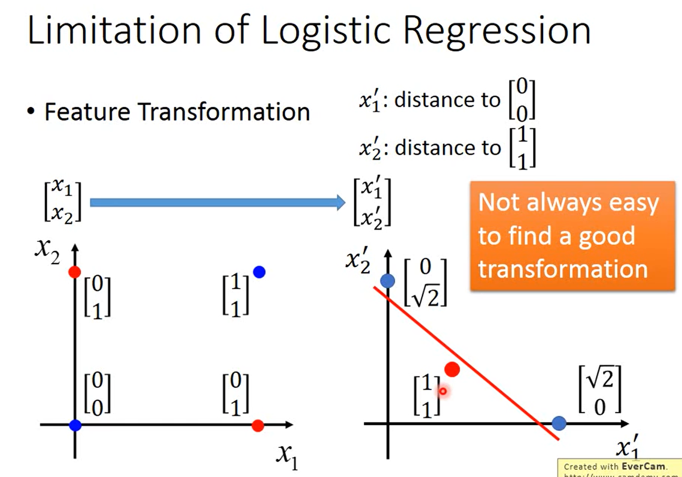 LimitationOfLogisticRegression3