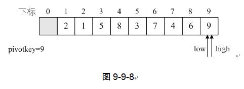 《大话数据结构》第9章 排序 9.9 快速排序（下）