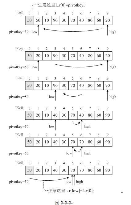 《大话数据结构》第9章 排序 9.9 快速排序（下）