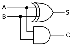 325px-Half-adder.svg