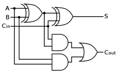 550px-Full-adder.svg