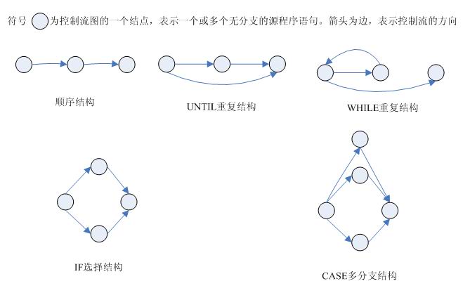 如何设计单元测试用例「建议收藏」