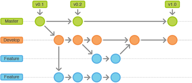 o_git-workflow-release-cycle-2feature.pn