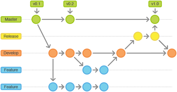 o_git-workflow-release-cycle-3release.pn