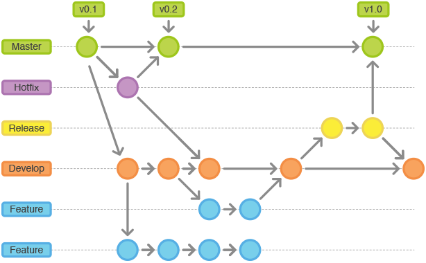 o_git-workflow-release-cycle-4maintenanc