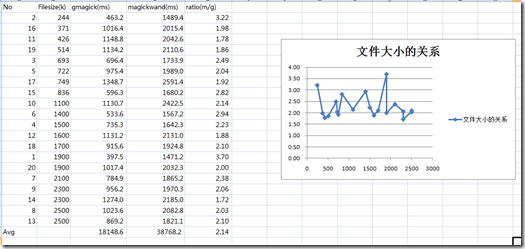 GraphicsMagick介绍及安装