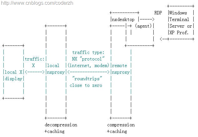 nx-rdp