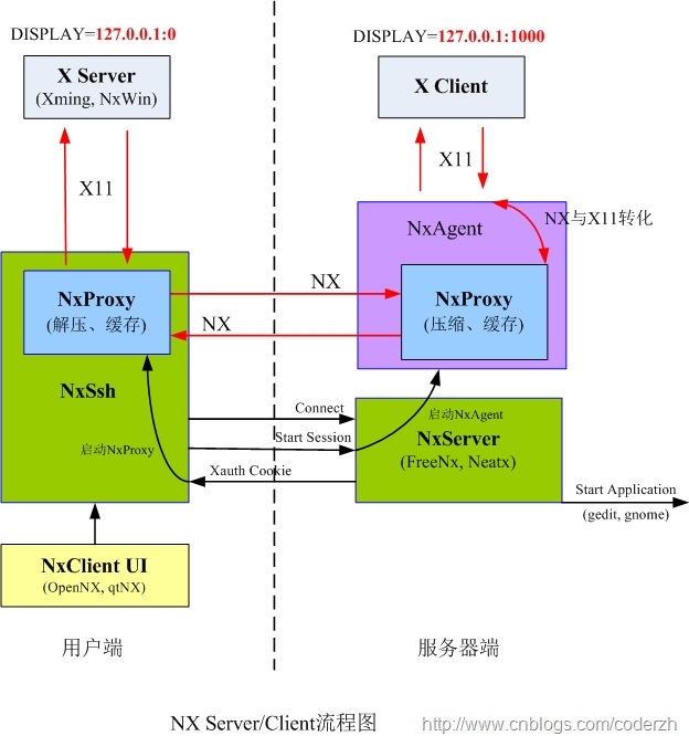 nxserver