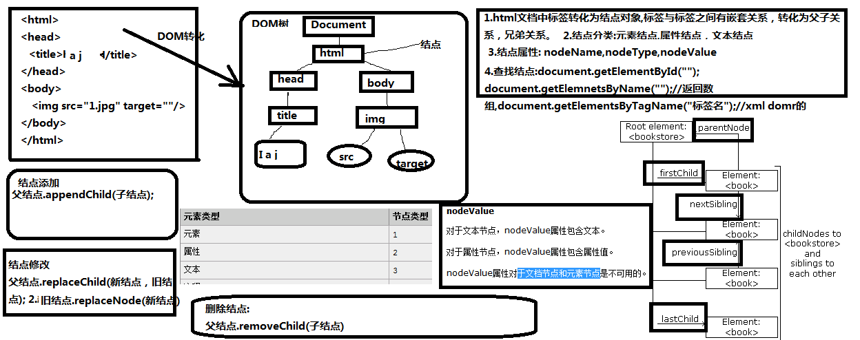 JavascriptDOM(三)