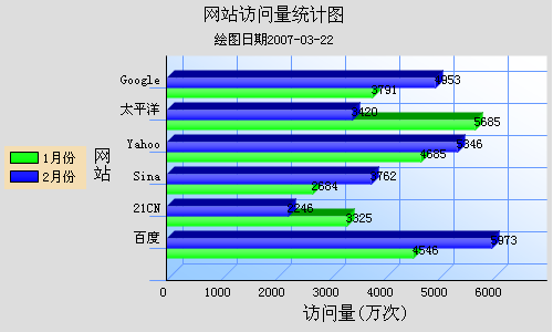 横道图