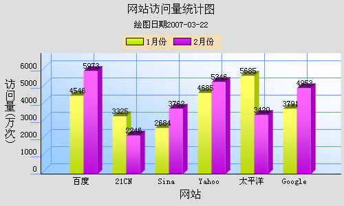 柱状图