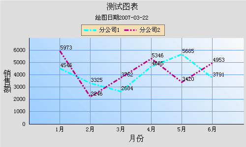 折线图