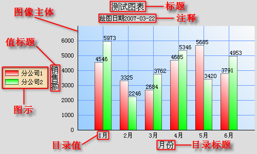 绘图注释