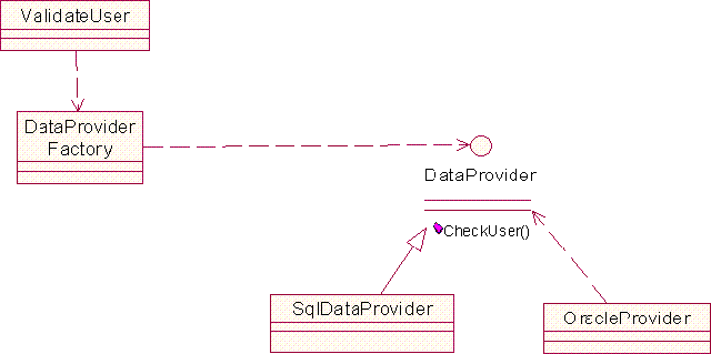 抽象工厂的应用