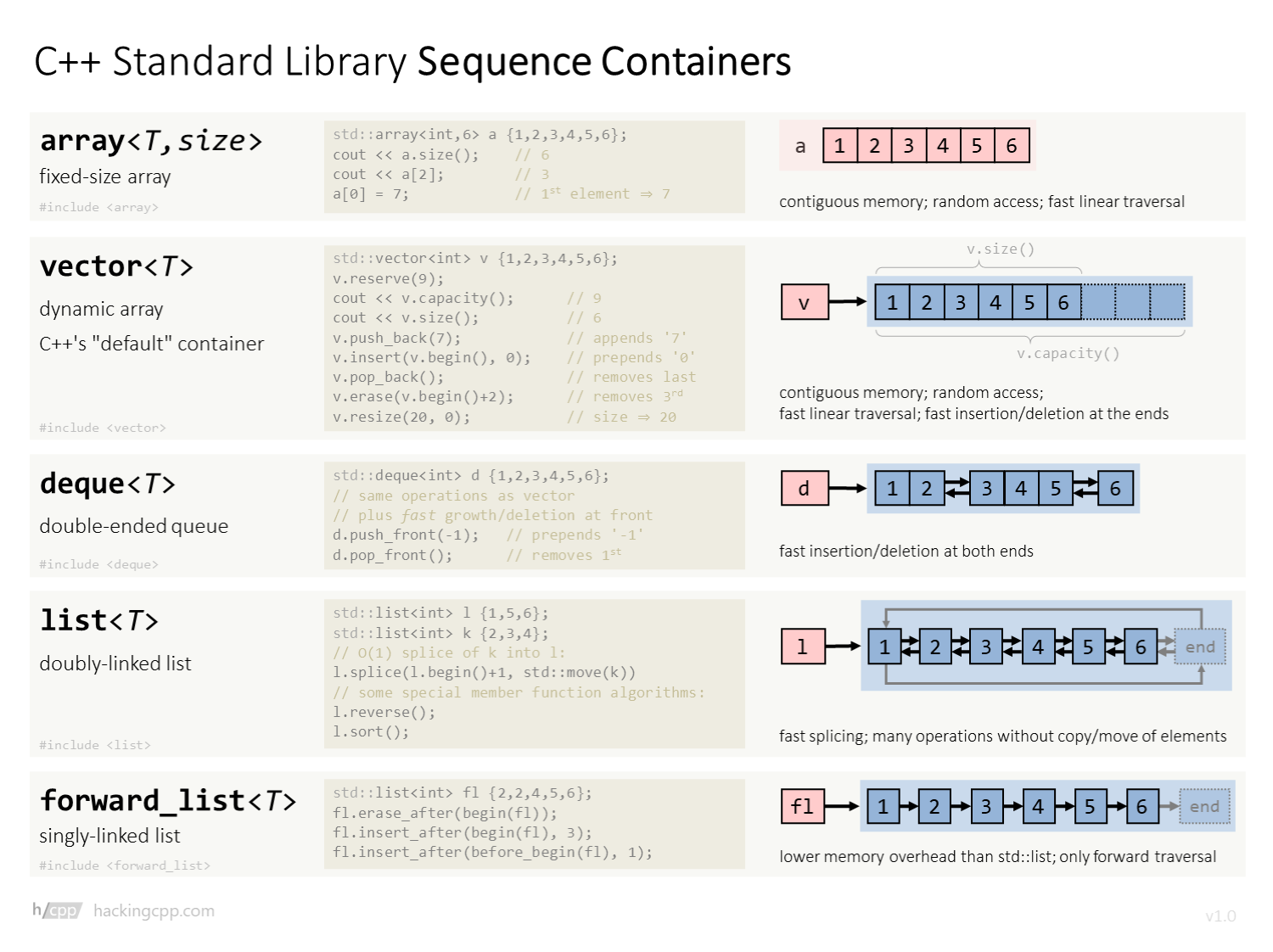 sequence_containers.png
