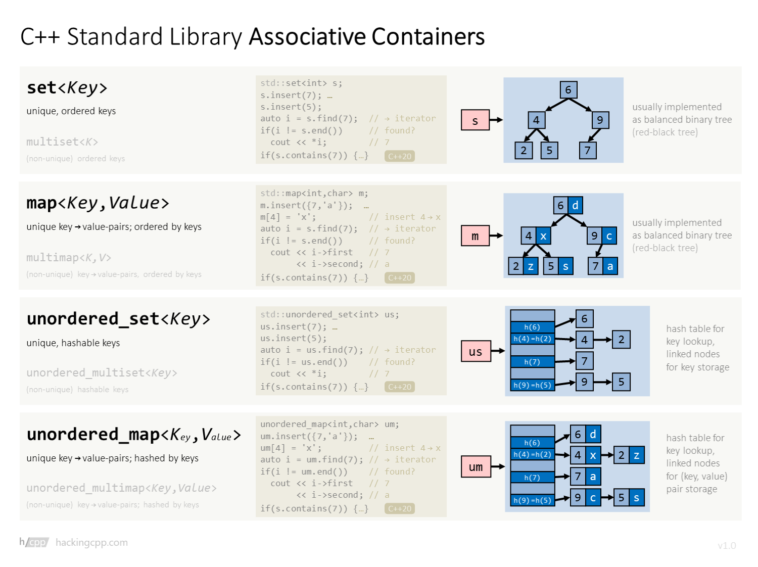associative_containers