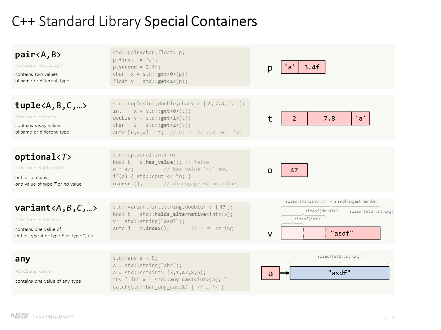 special_containers
