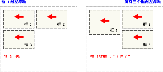ct_css_positioning_floating_left_example_2