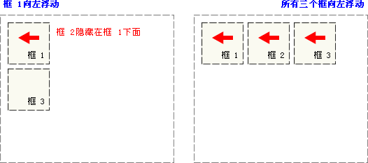 ct_css_positioning_floating_left_example