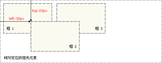 ct_css_positioning_absolute_example