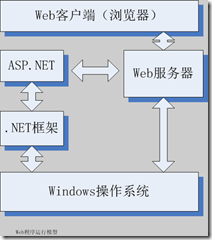 绘图3