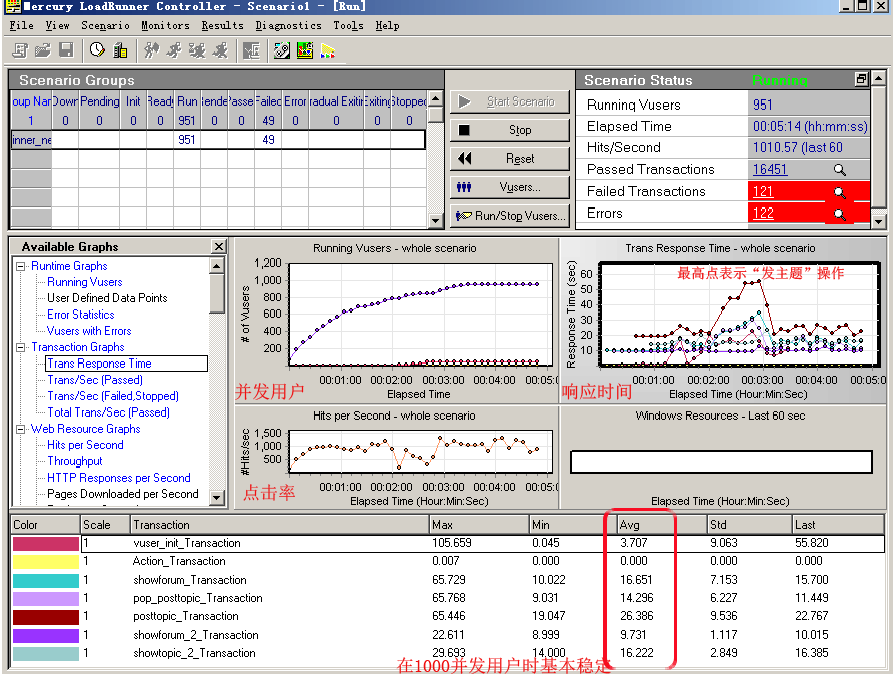 lr_normal