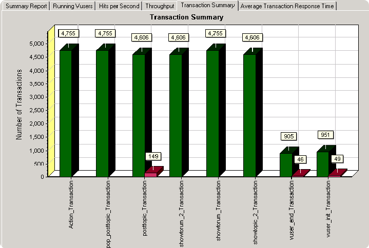 lr_report4