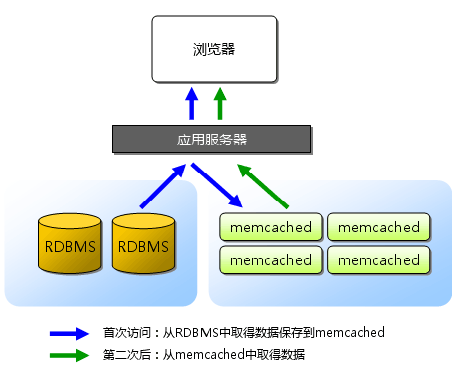 memcached