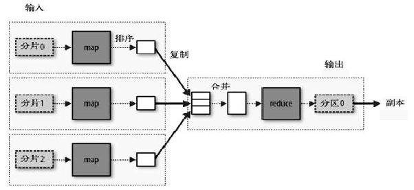 singlereduce