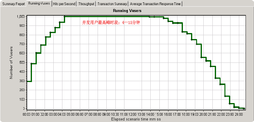 lr_before_1_user