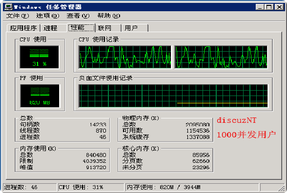 lr_discuznt_cpu_2