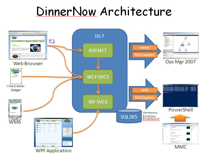 Iex new object net webclient. Asp net LINQ схема. Архитектура IIS. Технология asp net Скриншоты. Архитектура asp net МВС.