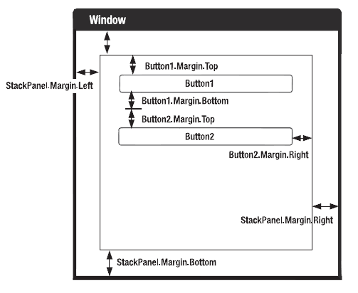 MarginExplanation