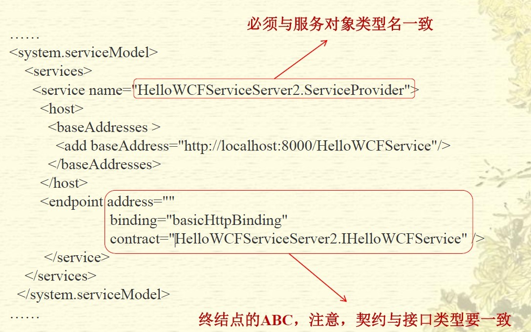 WCF学习笔记之 搭建WCF技术知识框架第1张