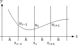 figure1