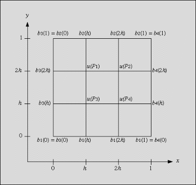 figure2