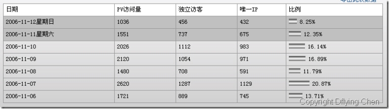 blogstatistics2-2.jpg