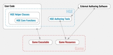 推荐一款2D游戏引擎：HGE