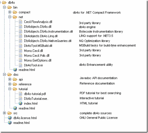 directorynet