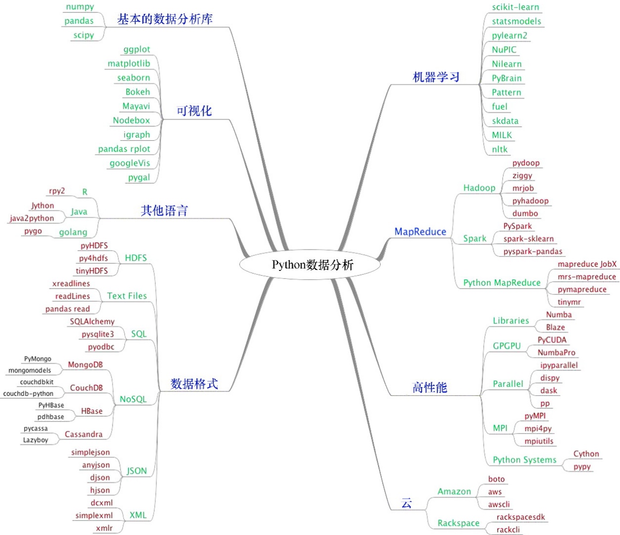 邀月工作室